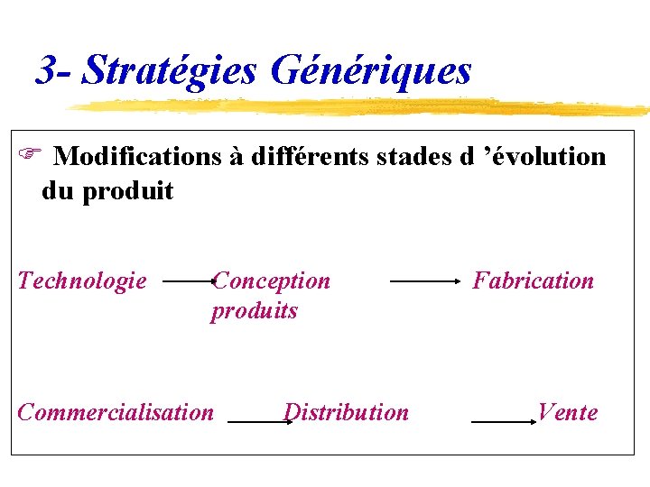 3 - Stratégies Génériques F Modifications à différents stades d ’évolution du produit Technologie
