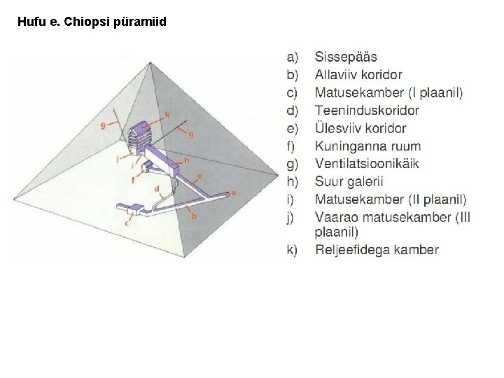 Hufu e. Chiopsi püramiid 