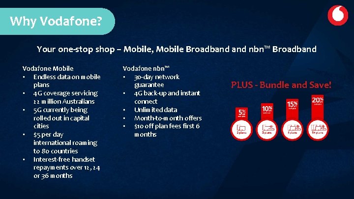 Why Vodafone? Your one-stop shop – Mobile, Mobile Broadband nbn™ Broadband Vodafone Mobile • Why Vodafone? Your one-stop shop – Mobile, Mobile Broadband nbn™ Broadband Vodafone Mobile •
