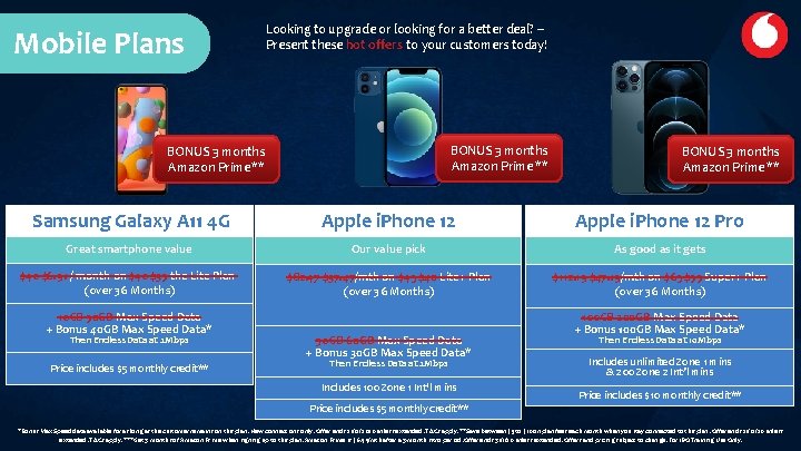 Mobile Plans Looking to upgrade or looking for a better deal? – Present these Mobile Plans Looking to upgrade or looking for a better deal? – Present these