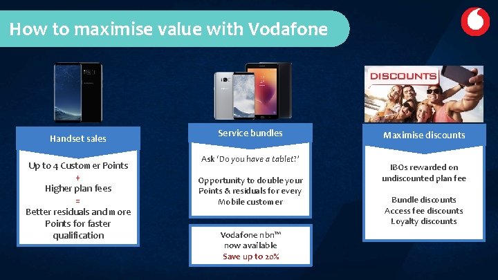 How to maximise value with Vodafone Handset sales Up to 4 Customer Points + How to maximise value with Vodafone Handset sales Up to 4 Customer Points +