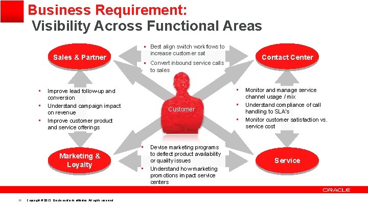 Business Requirement: Visibility Across Functional Areas § Best align switch workflows to increase customer