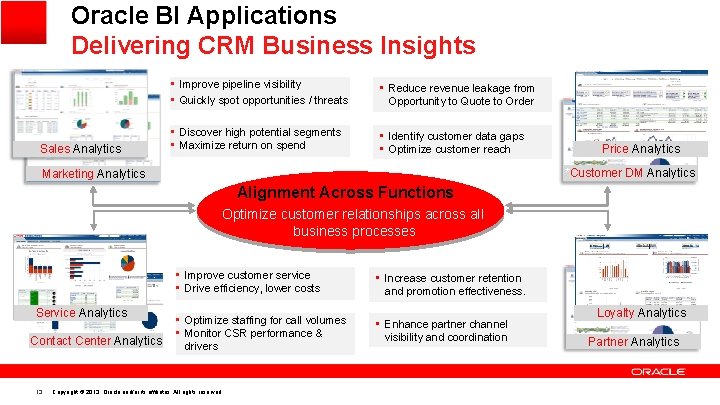 Oracle BI Applications Delivering CRM Business Insights Sales Analytics • Improve pipeline visibility •