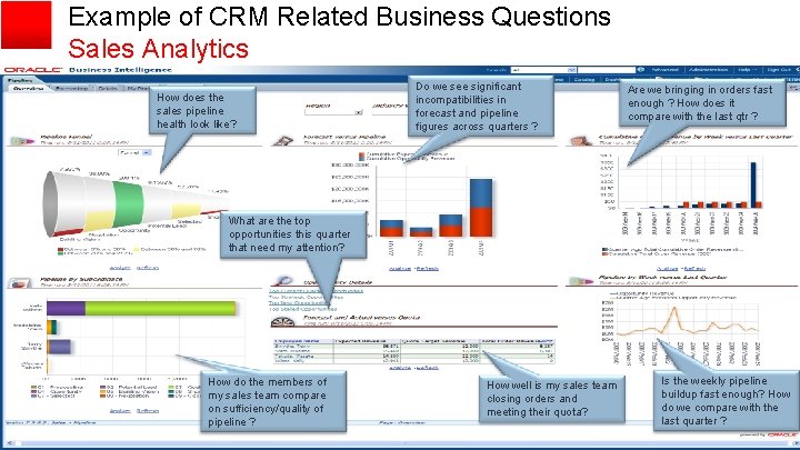 Example of CRM Related Business Questions Sales Analytics How does the sales pipeline health