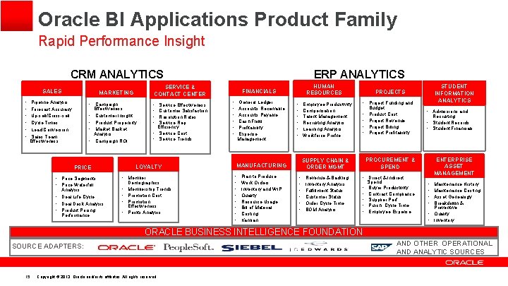 Oracle BI Applications Product Family Rapid Performance Insight CRM ANALYTICS SALES • • •