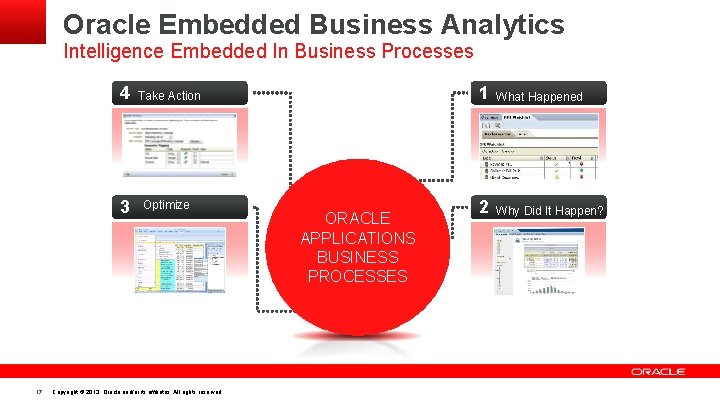Oracle Embedded Business Analytics Intelligence Embedded In Business Processes 17 4 Take Action 3