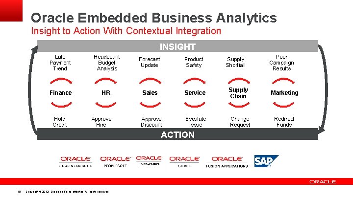 Oracle Embedded Business Analytics Insight to Action With Contextual Integration INSIGHT Late Payment Trend