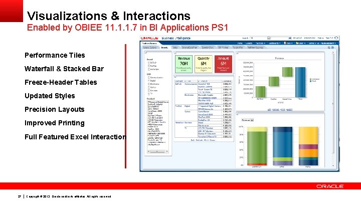Visualizations & Interactions Enabled by OBIEE 11. 1. 1. 7 in BI Applications PS