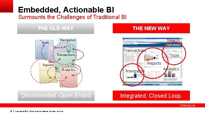 Embedded, Actionable BI Surmounts the Challenges of Traditional BI THE OLD WAY THE NEW