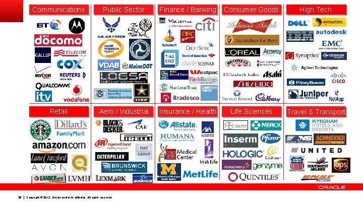 36 Communications Public Sector Finance / Banking Consumer Goods High Tech Retail Aero /