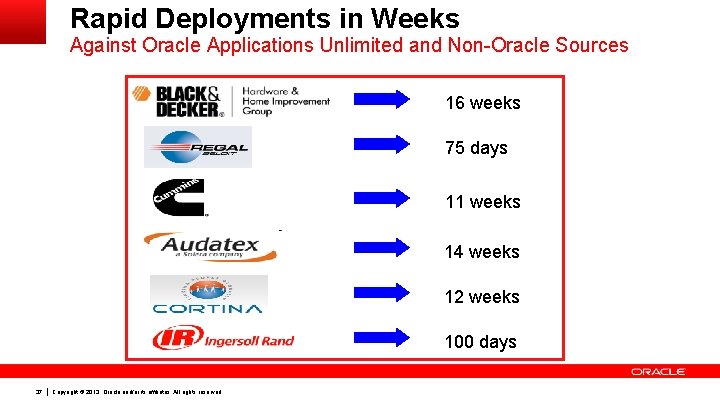 Rapid Deployments in Weeks Against Oracle Applications Unlimited and Non-Oracle Sources 16 weeks 75