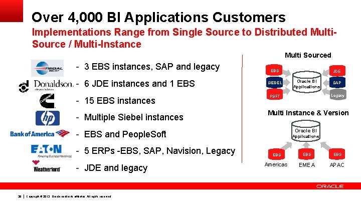 Over 4, 000 BI Applications Customers Implementations Range from Single Source to Distributed Multi.