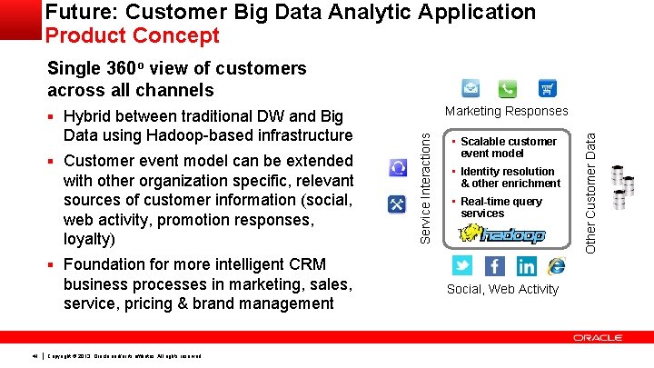 Future: Customer Big Data Analytic Application Product Concept Single 360 o view of customers