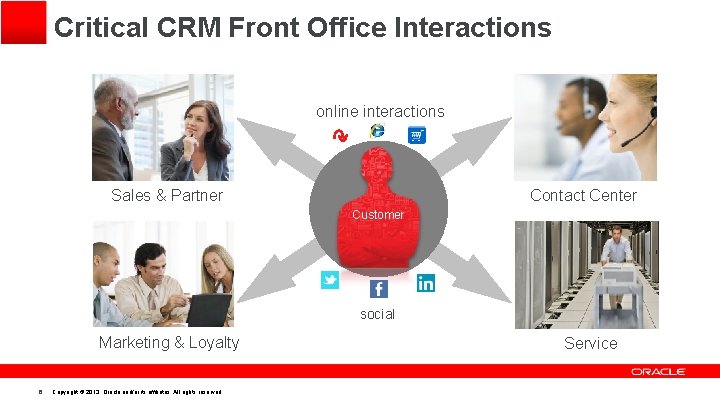 Critical CRM Front Office Interactions online interactions Sales & Partner Contact Center Customer social