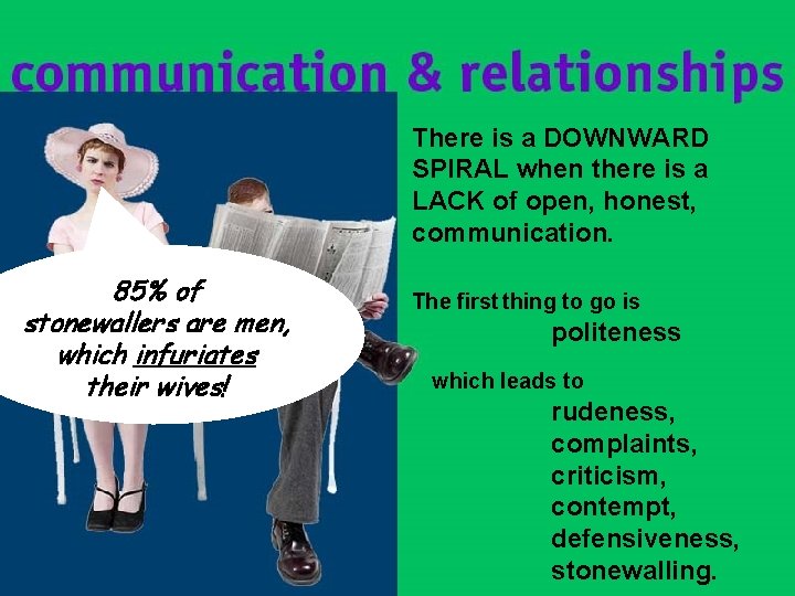 There is a DOWNWARD SPIRAL when there is a LACK of open, honest, communication. There is a DOWNWARD SPIRAL when there is a LACK of open, honest, communication.