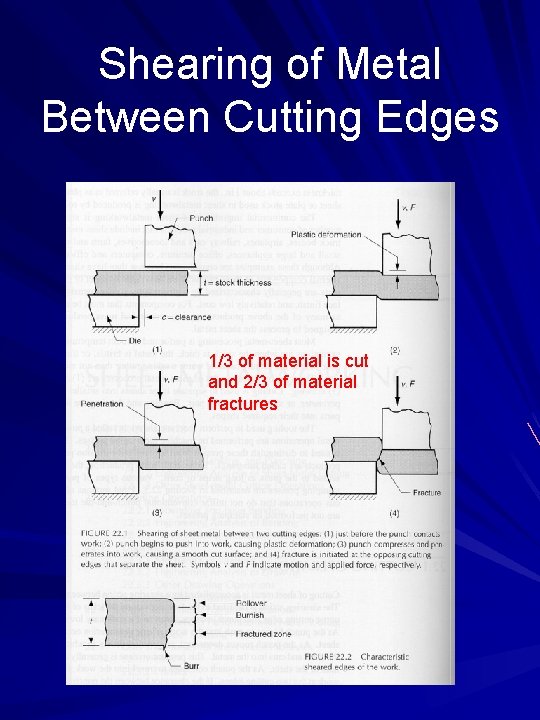 Shearing of Metal Between Cutting Edges 1/3 of material is cut and 2/3 of