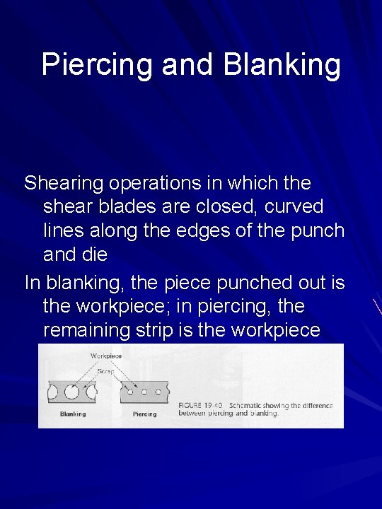 Piercing and Blanking Shearing operations in which the shear blades are closed, curved lines
