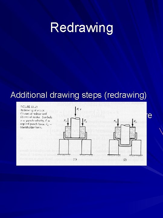 Redrawing Additional drawing steps (redrawing) may be required if the shape change of the