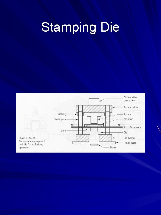 Stamping Die 