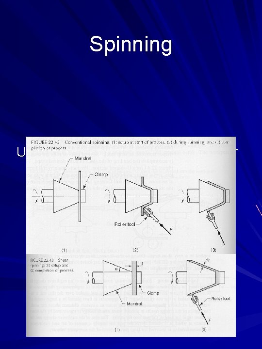 Spinning Uses a spinning mandrel and a roller to form sheet metal into a