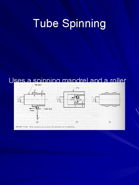 Tube Spinning Uses a spinning mandrel and a roller to reduce the wall thickness