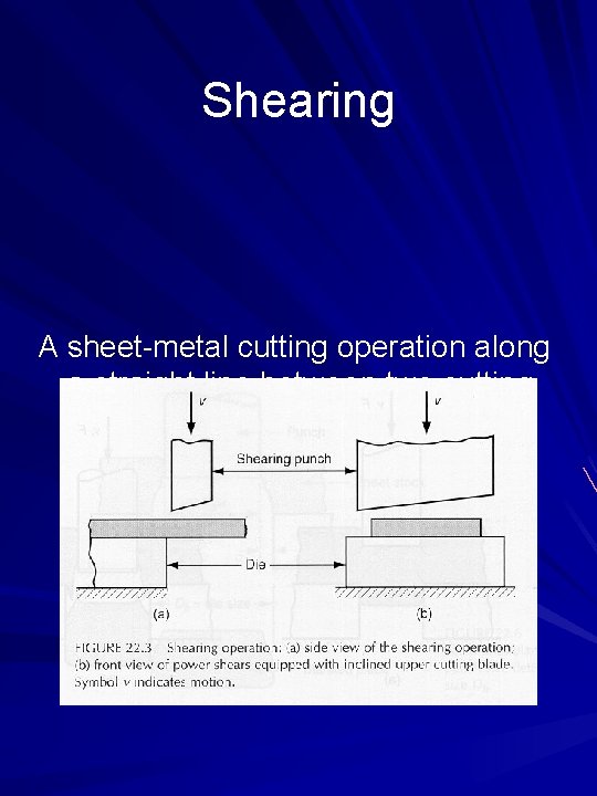 Shearing A sheet-metal cutting operation along a straight line between two cutting edges 