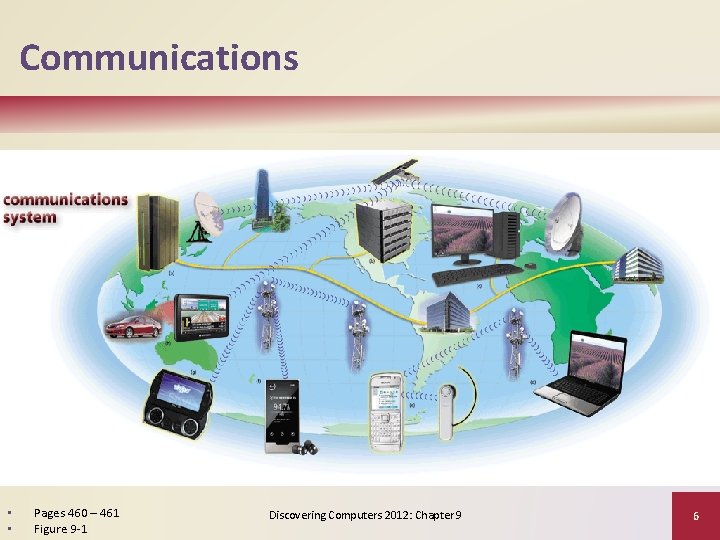 Communications • • Pages 460 – 461 Figure 9 -1 Discovering Computers 2012: Chapter