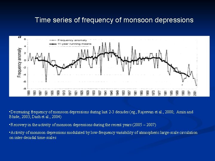 Time series of frequency of monsoon depressions • Decreasing frequency of monsoon depressions during