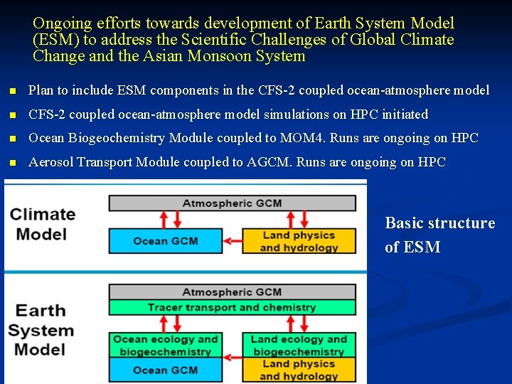 Ongoing efforts towards development of Earth System Model (ESM) to address the Scientific Challenges