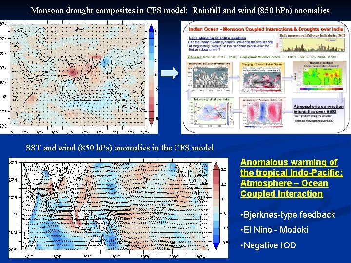 Monsoon drought composites in CFS model: Rainfall and wind (850 h. Pa) anomalies SST
