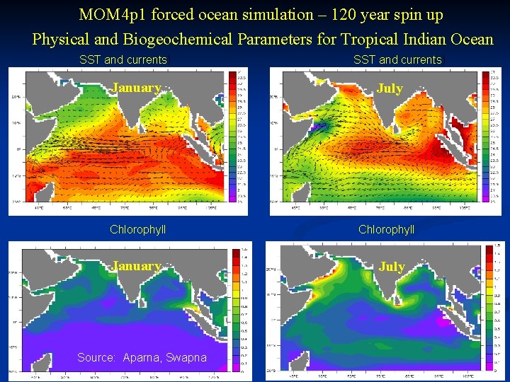 MOM 4 p 1 forced ocean simulation – 120 year spin up Physical and