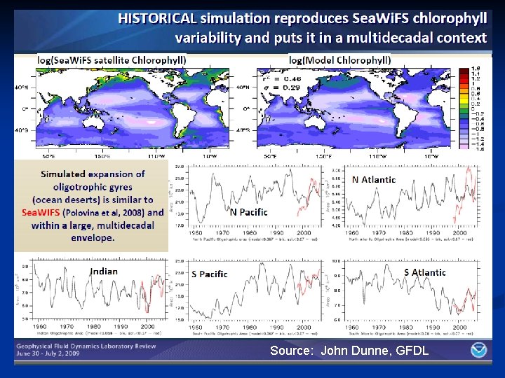 Source: John Dunne, GFDL 
