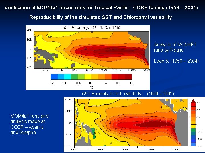 Verification of MOM 4 p 1 forced runs for Tropical Pacific: CORE forcing (1959