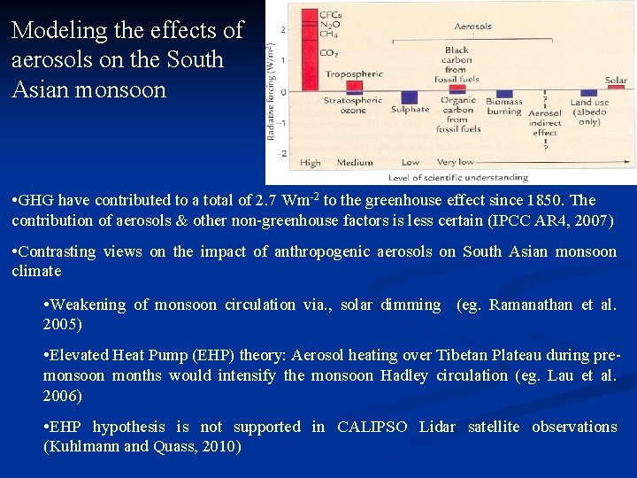 Modeling the effects of aerosols on the South Asian monsoon • GHG have contributed