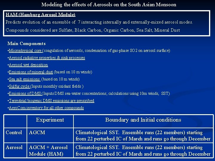 Modeling the effects of Aerosols on the South Asian Monsoon HAM (Hamburg Aerosol Module)