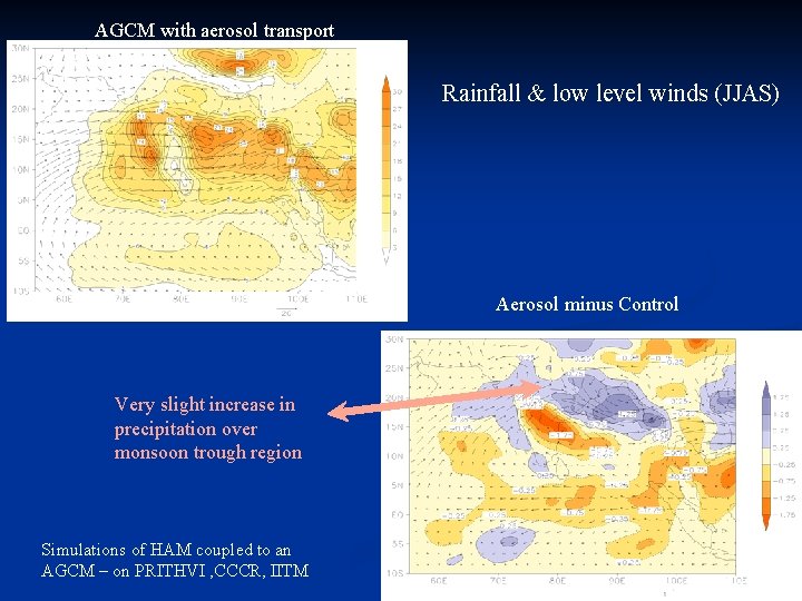 AGCM with aerosol transport Rainfall & low level winds (JJAS) Aerosol minus Control Very