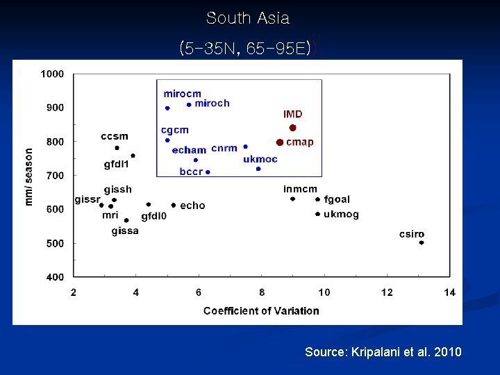 South Asia (5 -35 N, 65 -95 E)) Source: Kripalani et al. 2010 