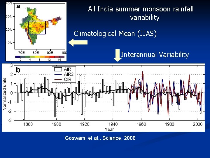 All India summer monsoon rainfall variability Climatological Mean (JJAS) Interannual Variability Goswami et al.