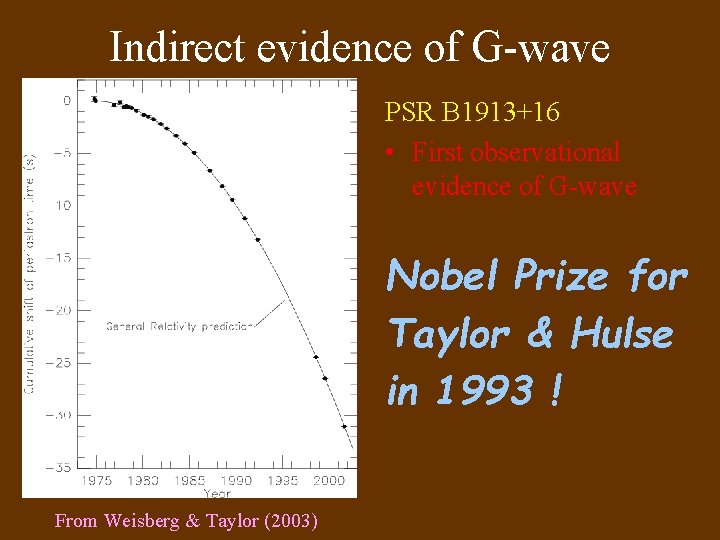 Indirect evidence of G-wave PSR B 1913+16 • First observational evidence of G-wave Nobel Indirect evidence of G-wave PSR B 1913+16 • First observational evidence of G-wave Nobel