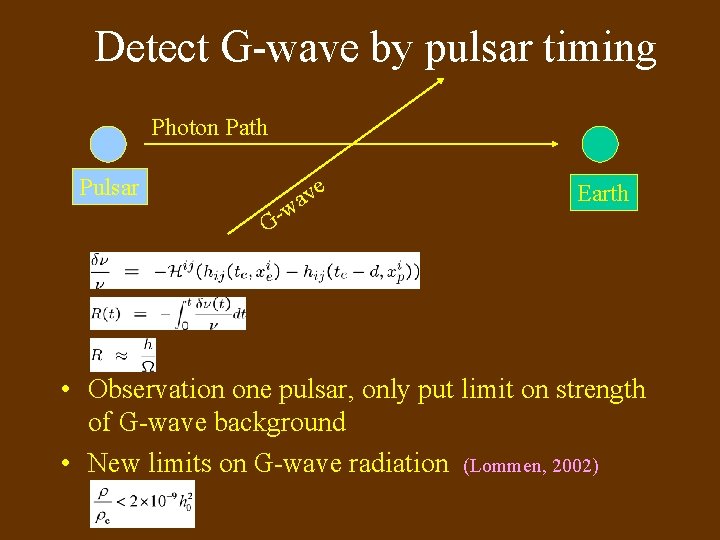 Detect G-wave by pulsar timing Photon Path Pulsar w G e v a Earth