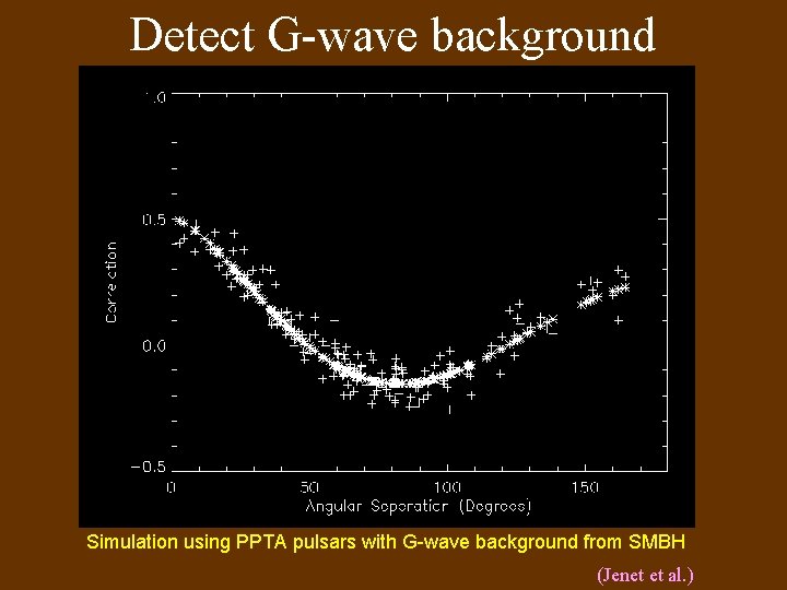 Detect G-wave background Simulation using PPTA pulsars with G-wave background from SMBH (Jenet et Detect G-wave background Simulation using PPTA pulsars with G-wave background from SMBH (Jenet et