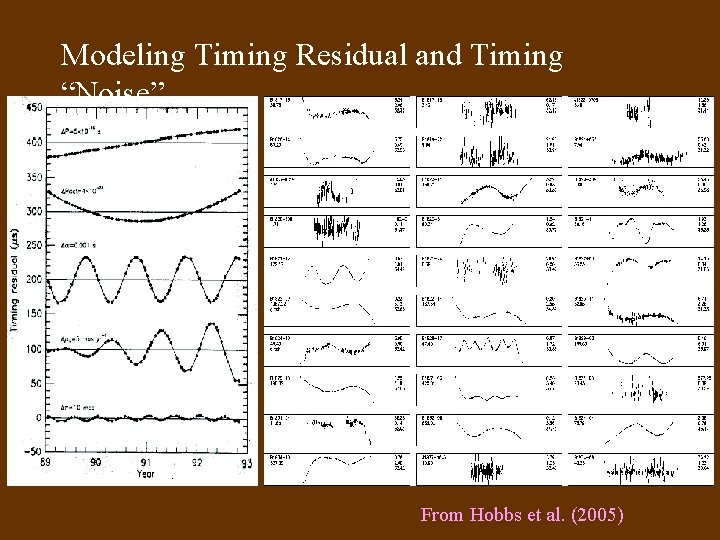 Modeling Timing Residual and Timing “Noise” From Hobbs et al. (2005) 