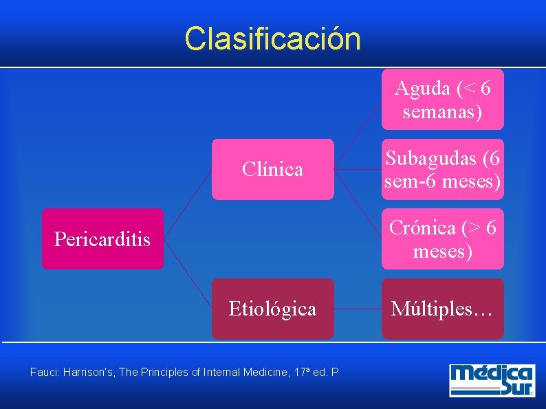 Clasificación Aguda (< 6 semanas) Clínica Subagudas (6 sem 6 meses) Crónica (> 6 Clasificación Aguda (< 6 semanas) Clínica Subagudas (6 sem 6 meses) Crónica (> 6