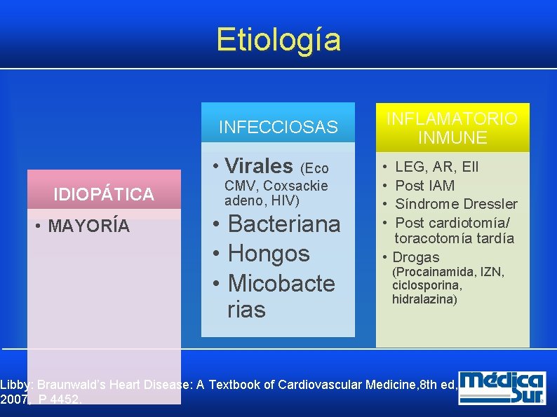Etiología INFECCIOSAS • Virales IDIOPÁTICA • MAYORÍA (Eco CMV, Coxsackie adeno, HIV) • Bacteriana Etiología INFECCIOSAS • Virales IDIOPÁTICA • MAYORÍA (Eco CMV, Coxsackie adeno, HIV) • Bacteriana
