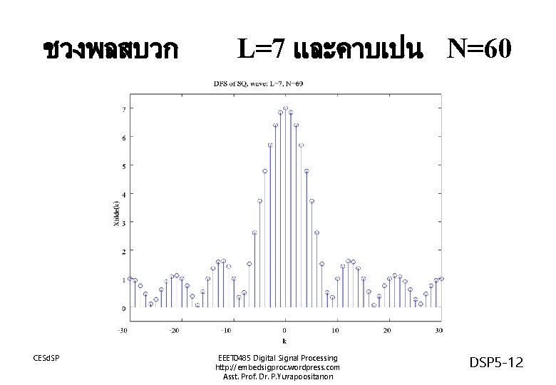 ชวงพลสบวก CESd. SP L=7 และคาบเปน N=60 EEET 0485 Digital Signal Processing http: //embedsigproc. wordpress.