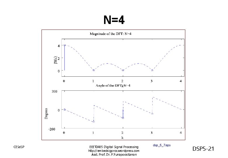 N=4 CESd. SP EEET 0485 Digital Signal Processing http: //embedsigproc. wordpress. com Asst. Prof.