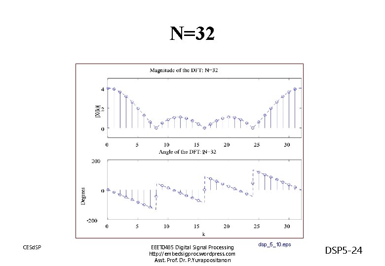 N=32 CESd. SP EEET 0485 Digital Signal Processing http: //embedsigproc. wordpress. com Asst. Prof.