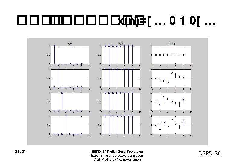 ������ x(n)=[ … 0 1 0[ … CESd. SP EEET 0485 Digital Signal Processing