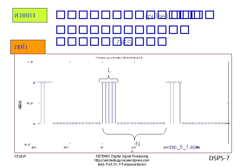 ตวอยาง วธทำ ������� (pulse) �������� DFS L N CESd. SP EEET 0485 Digital Signal