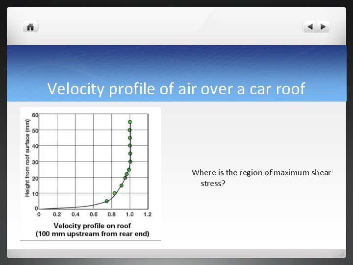 Velocity profile of air over a car roof Where is the region of maximum